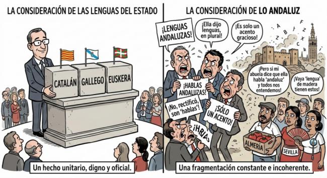 Rafael M. Martos: «El español no existe (o sí)»